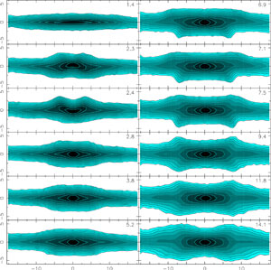 This simulation shows how the Milky Way might have evolved from a pure disk to a disk with a boxy bulge via instabilities in the disk.Martinez-Valpuesta & others, Astrophysical Journal 2006