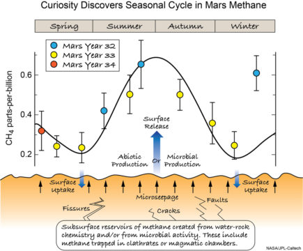 martian methane cycle