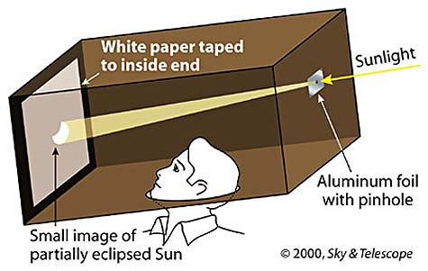 Solar Eclipse Activities - Make your own pinhole projector