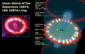SN 1987A ring formation