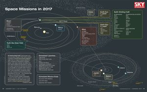space missions in 2017