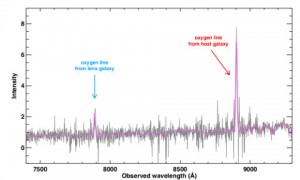 The observed spectra using the Low-Resolution Imaging Spectrograph on the 10 meter Keck-I telescope.  Kavli IPMU