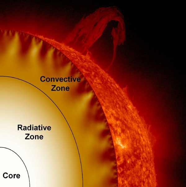 Proxima Centauri Has Sun-Like Cycle - Sky & Telescope - Sky & Telescope