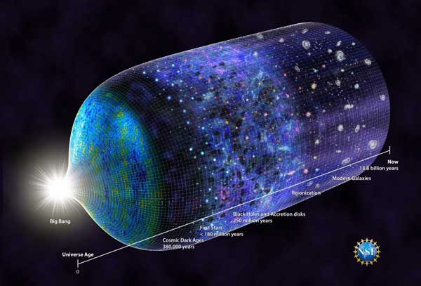 Timeline of the Universe shows epoch of reionization