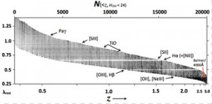 3D-HST spectra