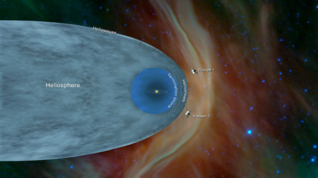 Illustration showing position of Voyager 1 and Voyager 2