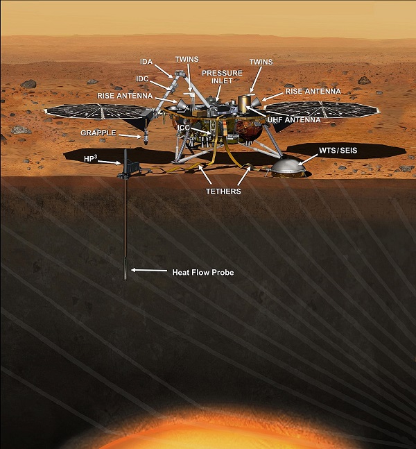 Mars Insight