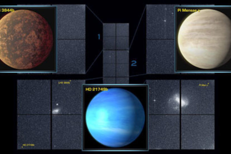 Confirmed TESS exoplanets