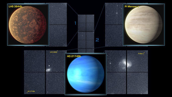 Confirmed TESS exoplanets