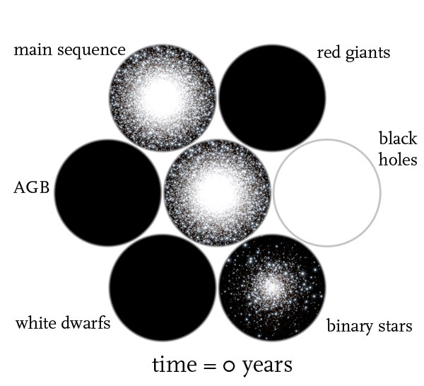 Beyond the Printed Page: Globular Cluster Simulations - Sky & Telescope ...