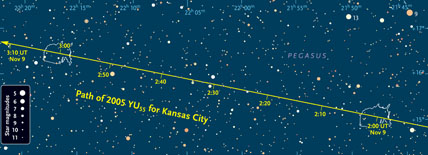 Path of asteroid 2005 YU<sub>55</sub>