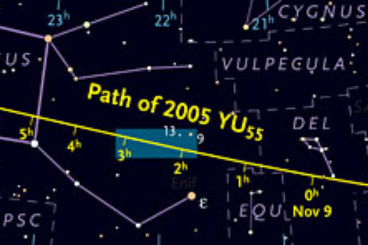 Path of asteroid 2005 YU55