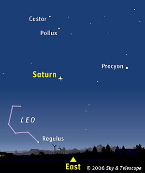 Saturn in the Sky