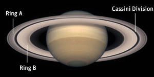 Saturn from the Hubble Space Telescope