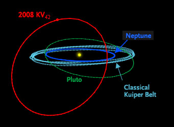 Colonizing the Kuiper Belt 