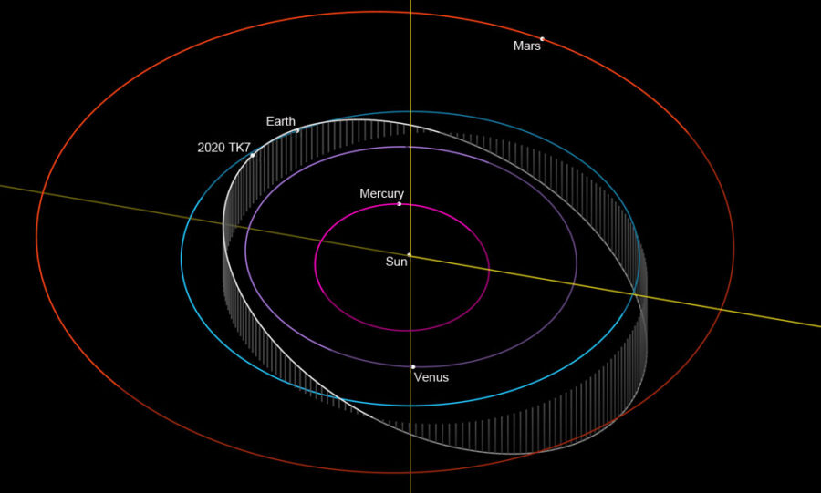 Orbit of 2010 TK7 (Earth Trojan)