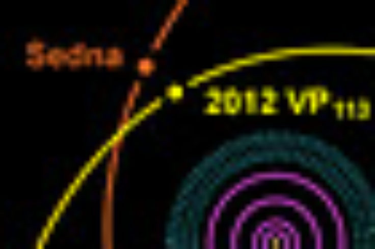 Orbits of 2012 VP113 and Sedna
