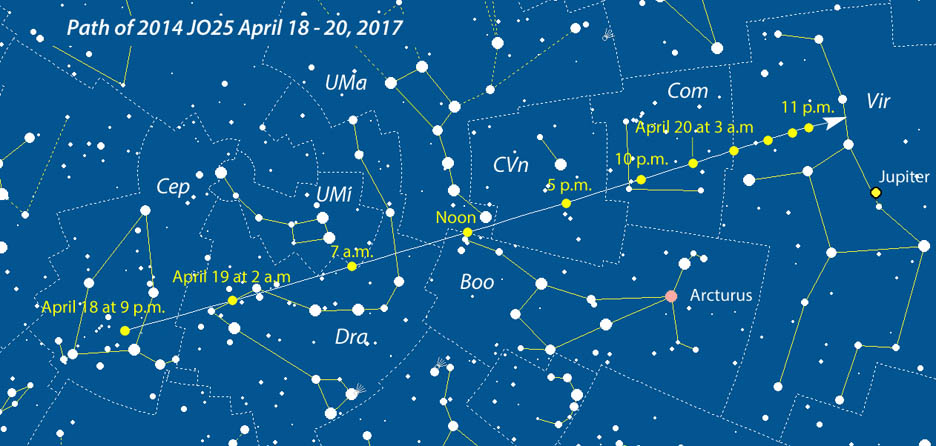 See a Potentially Hazardous Asteroid From Your Backyard - Sky ...