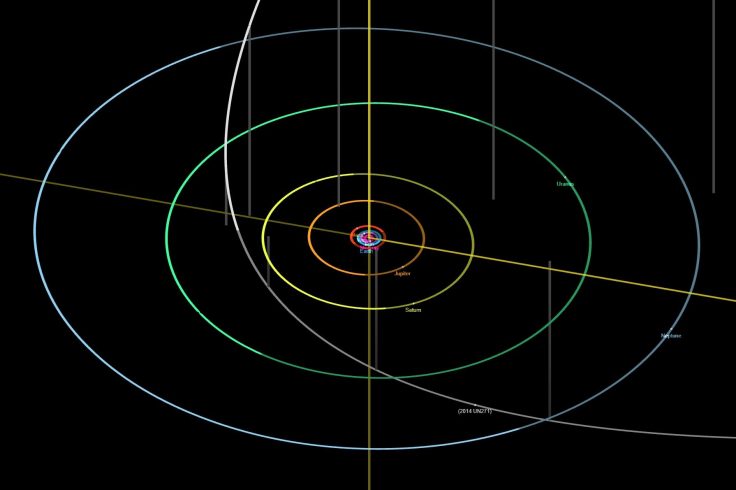 Orbit of Comet 2014 UN271
