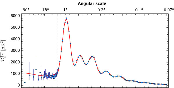 Planck power spectrum