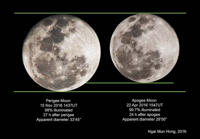 Moon at perigee and apogee 2016 Sky & Telescope Sky & Telescope