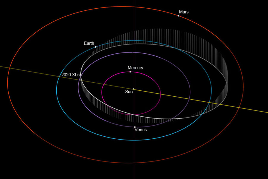 asteroid orbit around the sun