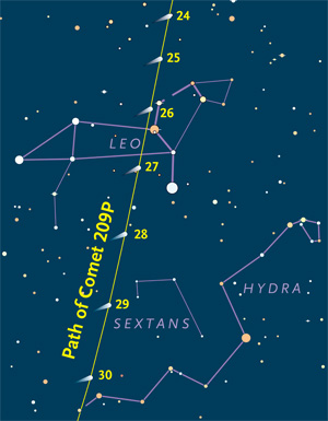 Path of Comet 209P