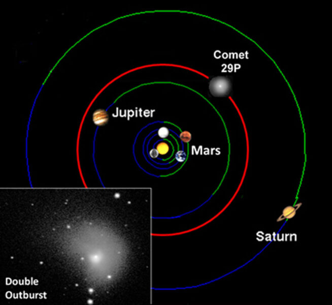 Map showing comet's orbit