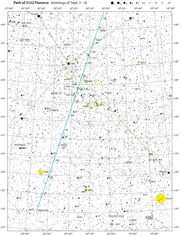 Path of 3122 Florence on Sep 4-7