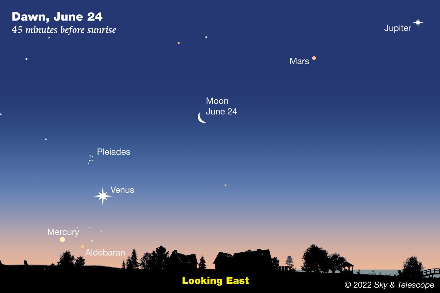 4 planets and Moon 24June2022