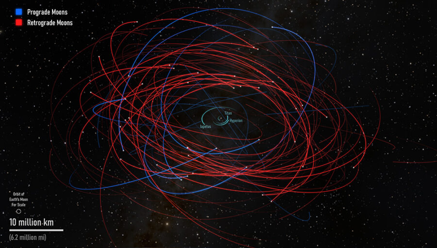 Orbits of newly discovered moons