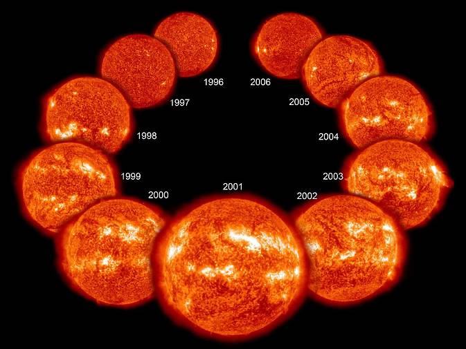 Solar Cycle