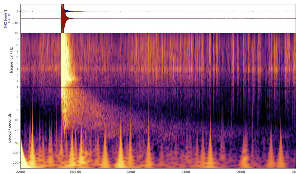 Marsquake spectrum