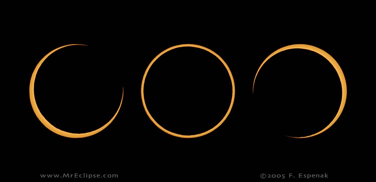 Annular eclipse sequence