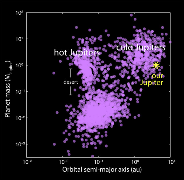 Planet-mass diagram