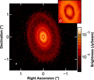 ALMA's view of CI Tau 