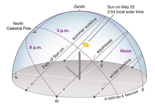 Sundial