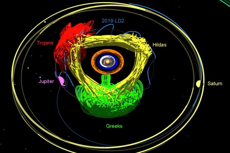 Chaotic, Jupiter-like orbit