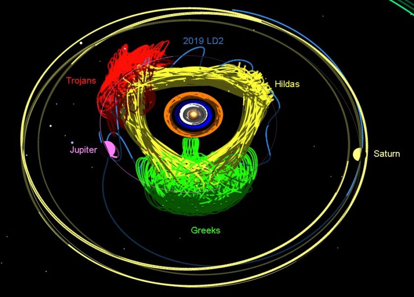 Chaotic, Jupiter-like orbit