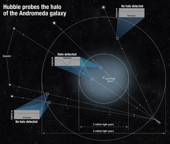 Andromeda Galaxy's halo