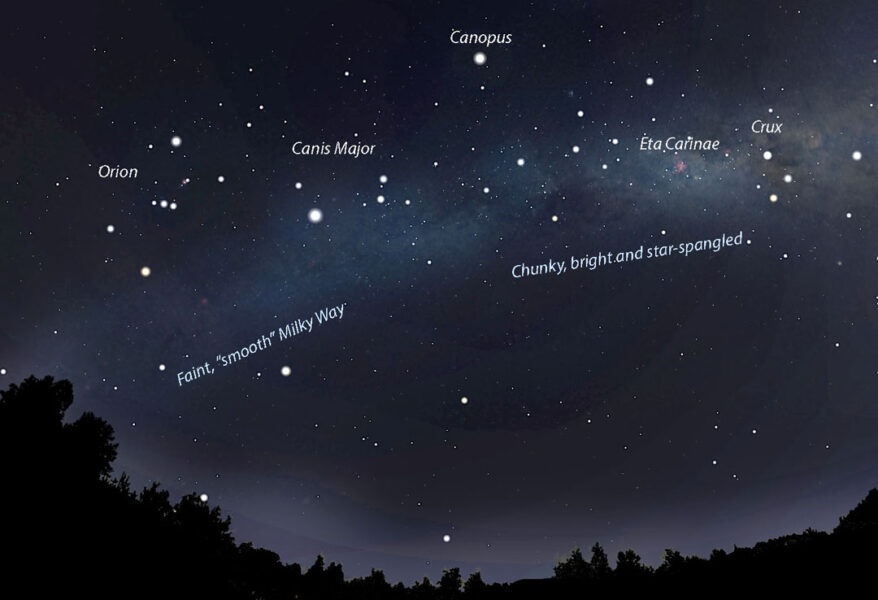 Orion-Vela Milky Way transition