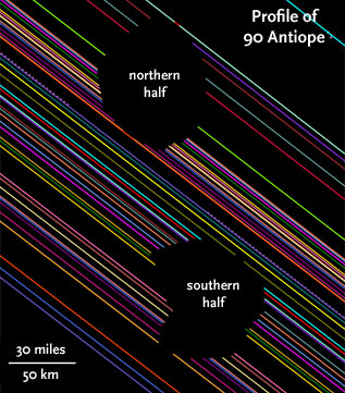 Occultation profile of asteroid Antiope