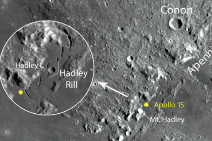 draai hypothese Vrijwillig How to See All Six Apollo Moon Landing Sites - Sky & Telescope - Sky &  Telescope