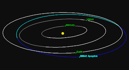 apophis 2029 asteroid impact map