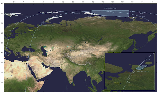 ASAT test