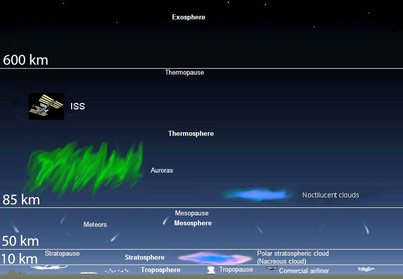 Atmosfera ciasta warstwowego