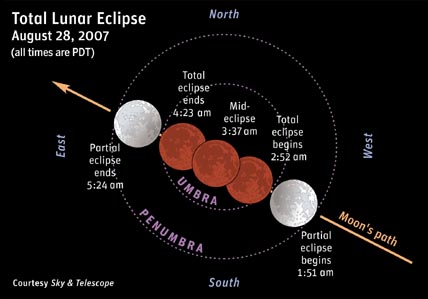 Aug'07 eclipse path