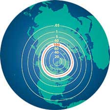 Auroral zones