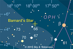 Chart to find Barnard's Star