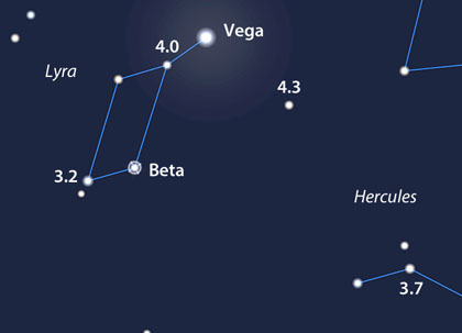 Beta Lyrae - Finder chart